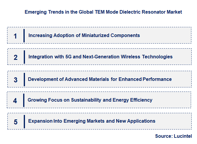 Emerging Trends in the TEM Mode Dielectric Resonator Market